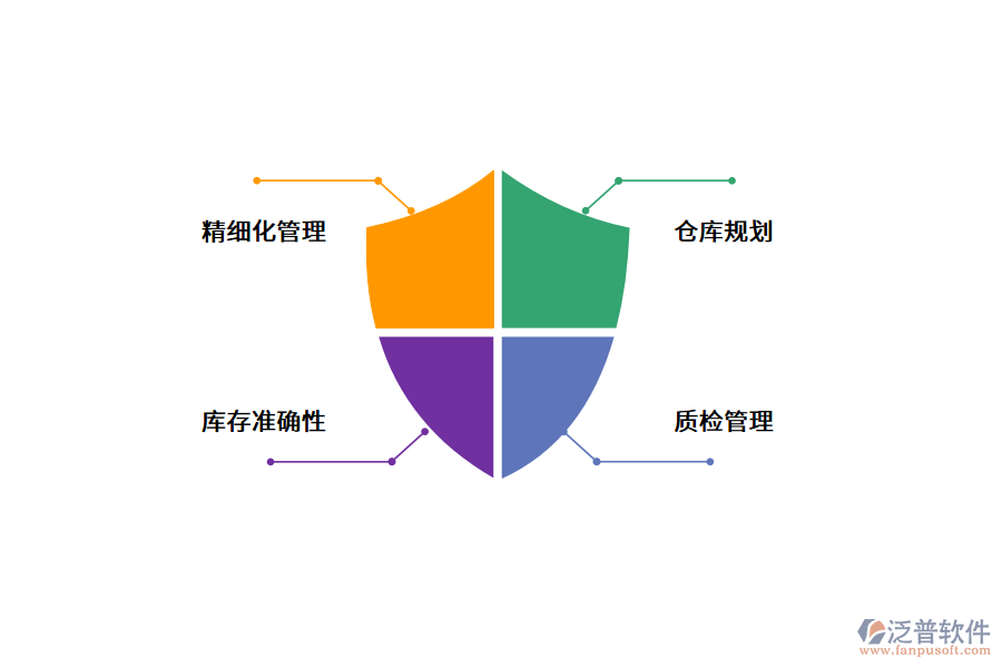 倉庫管理系統(tǒng)的應用意義.png