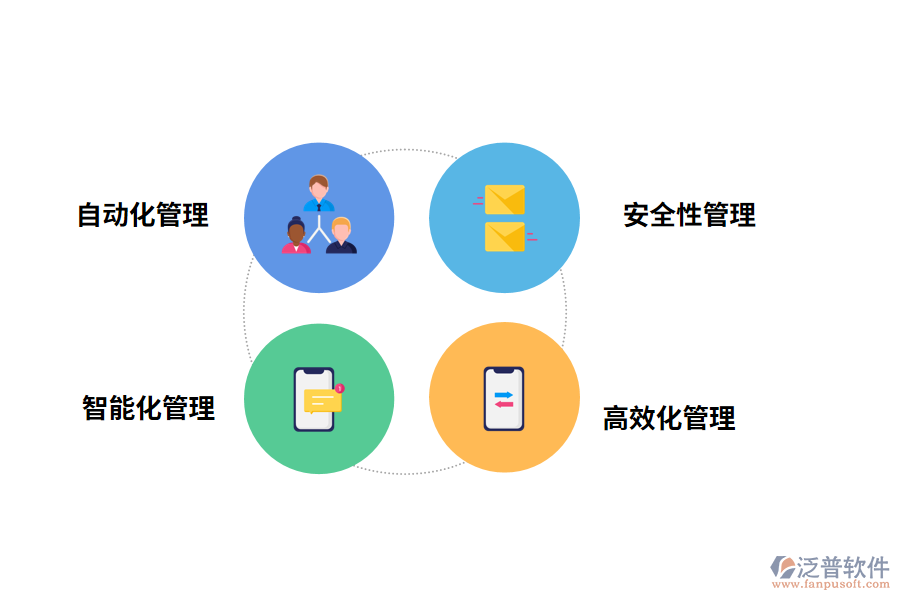 資料管理軟件的優(yōu)勢(shì)有哪些