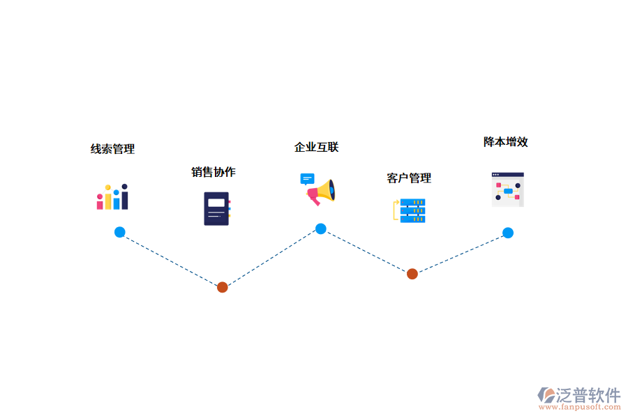 <a href=http://www.digitaldepost.com/crm/ target=_blank class=infotextkey>CRM系統(tǒng)</a>是如何幫助企業(yè)的?.png