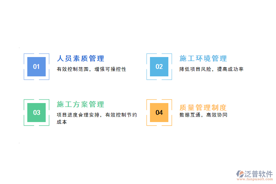 施工現(xiàn)場管理實(shí)施措施