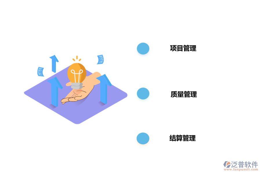 工程數(shù)字化應用優(yōu)勢