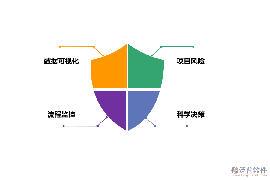 泛普工程項目管理軟件管理施工進(jìn)度