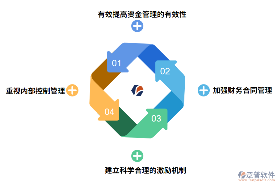 建筑工程成本財務(wù)管理問題的策略