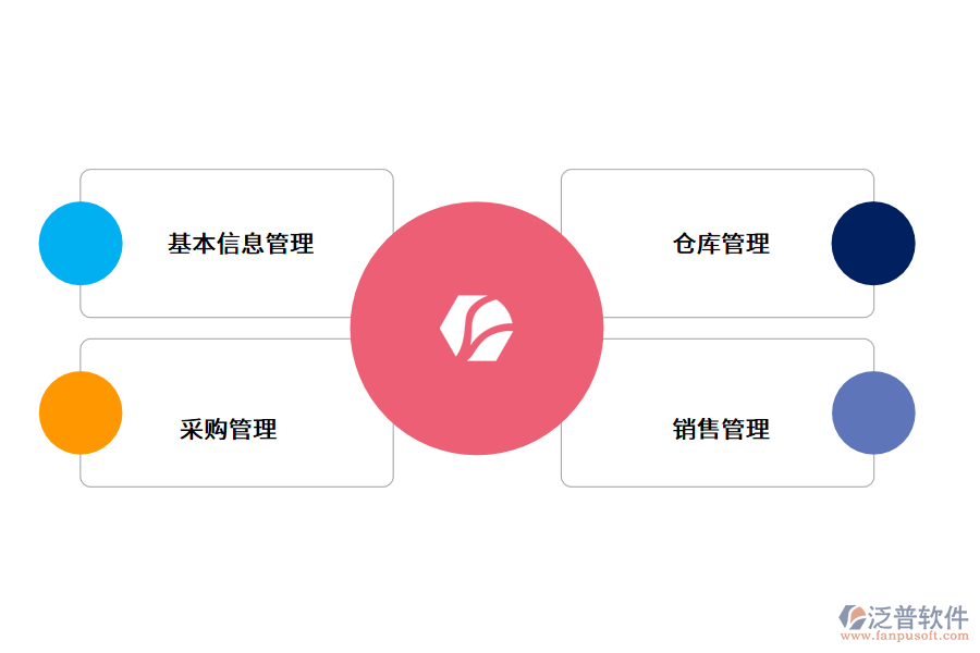 倉(cāng)庫(kù)管理系統(tǒng)的優(yōu)勢(shì)怎么體現(xiàn)?.png