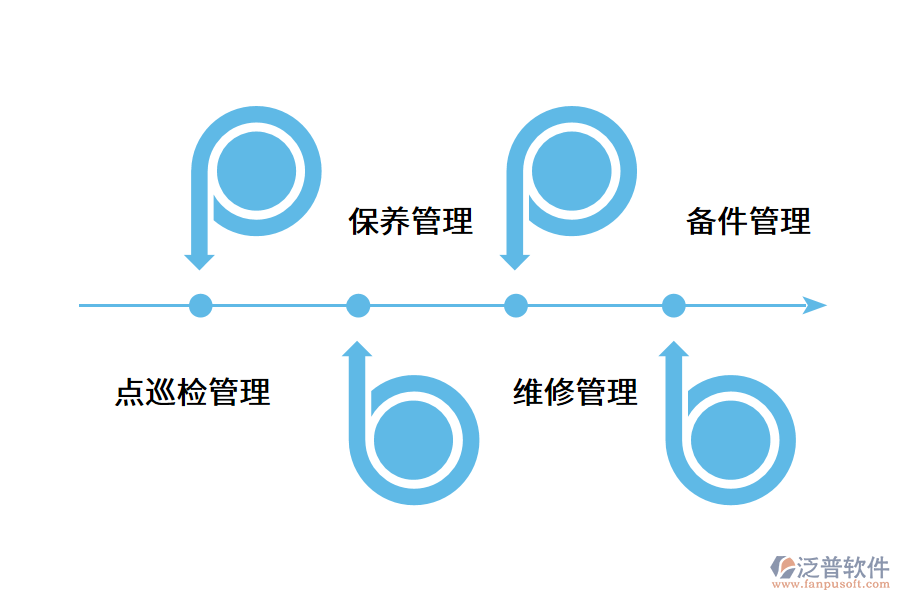 制造企業(yè)如何數(shù)字化管控設備?.png