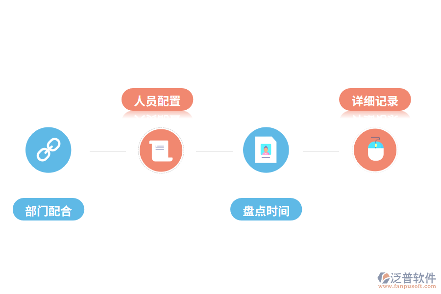 庫存盤點(diǎn)管理的對(duì)策
