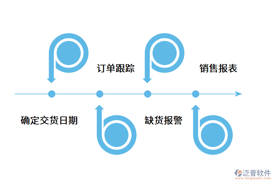 企業(yè)訂單管理數(shù)字化的好處是什么？.png