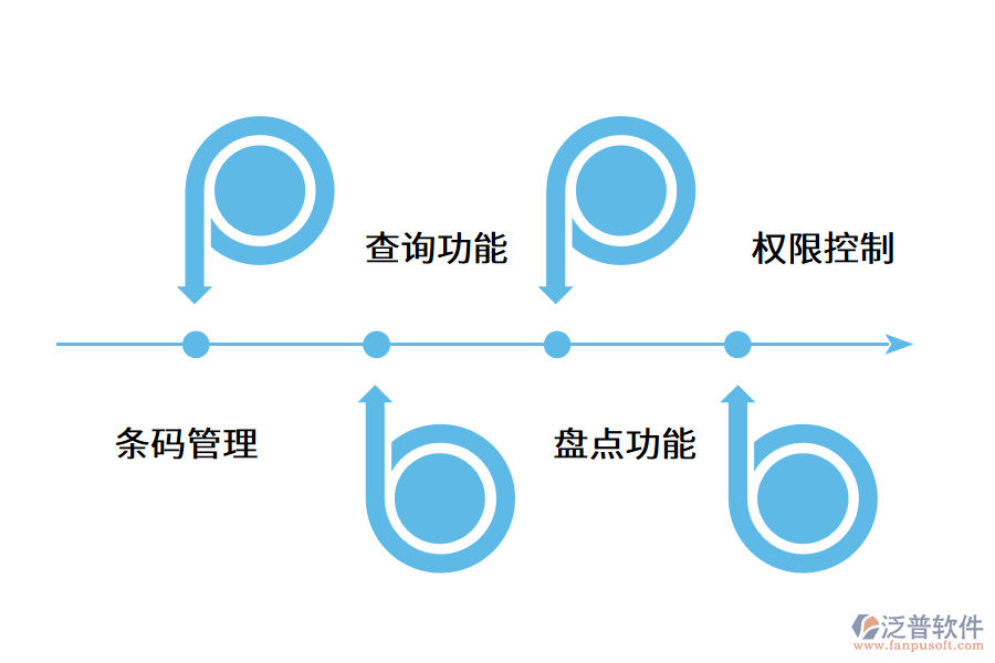 企業(yè)使用固定資產管理軟件有哪些特性?.png