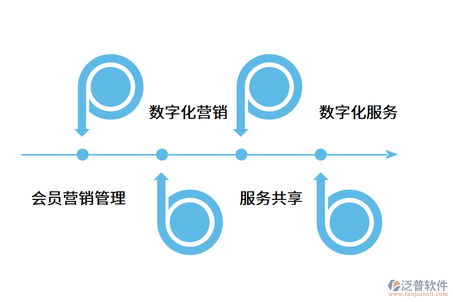 門(mén)店管理系統(tǒng)多少錢(qián)?.png