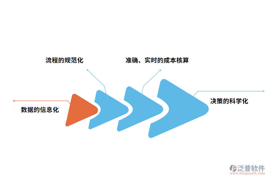 費用管理軟件的作用有哪些