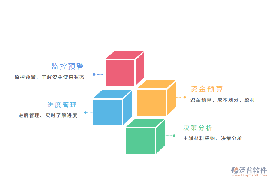 泛普軟件工程項(xiàng)目管理軟件帶來哪些作用