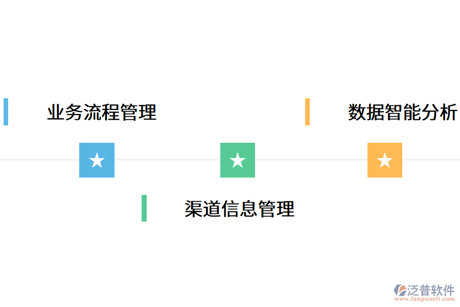 訂單管理系統(tǒng)的核心優(yōu)勢(shì).png