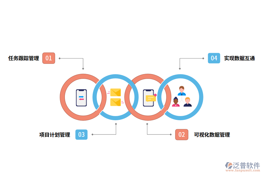 項(xiàng)目管理系統(tǒng)的價(jià)值