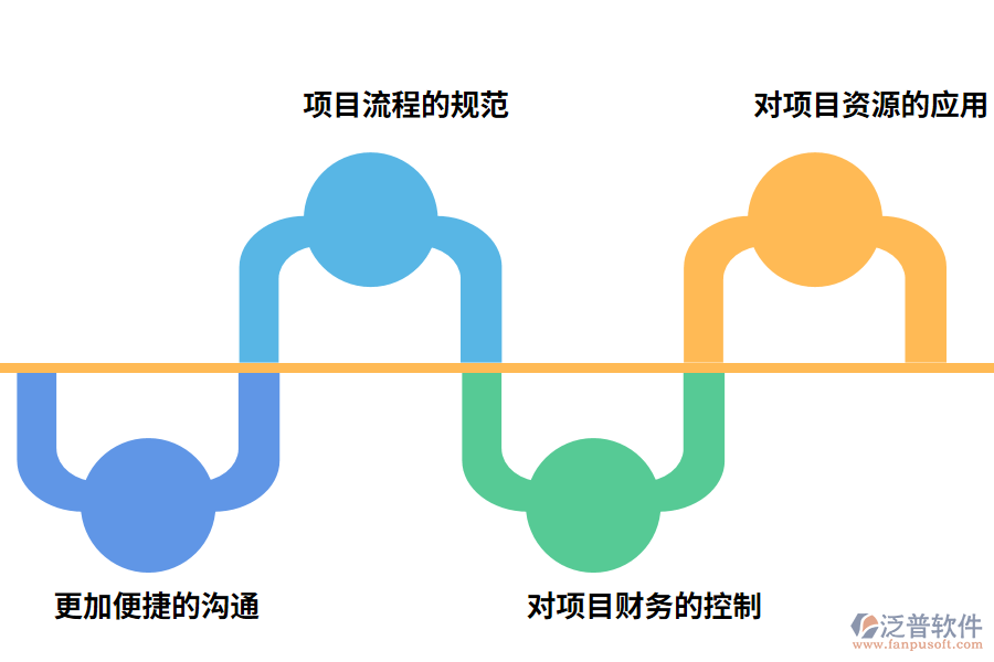 項目管理軟件的作用有哪些