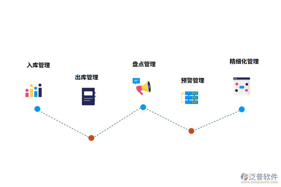 倉庫盤點管理系統(tǒng)的功能有哪些