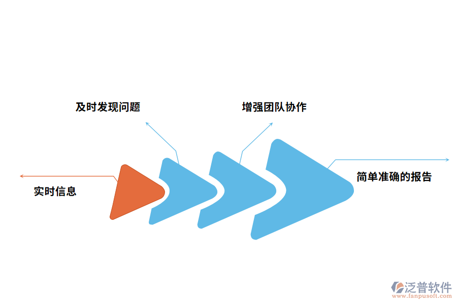 項目追蹤進度管理系統有什么好處