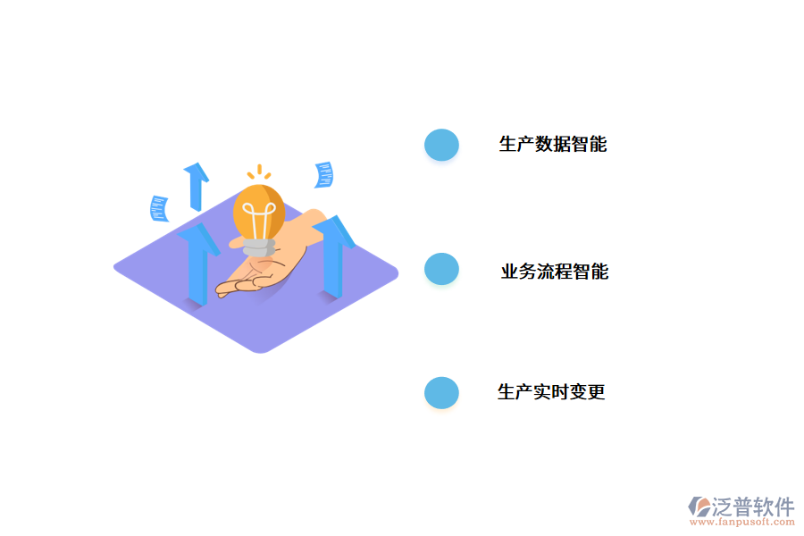 企業(yè)機(jī)械<a href=http://www.digitaldepost.com/fanpuerp/ target=_blank class=infotextkey>ERP管理系統(tǒng)</a>的解決方案.png