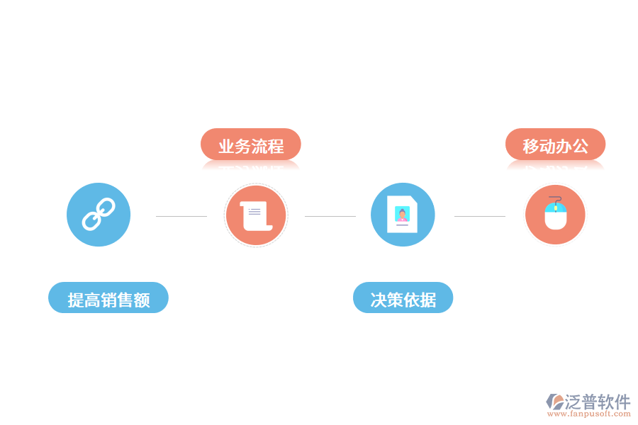 CRM客戶關系管理有什么價值?.png