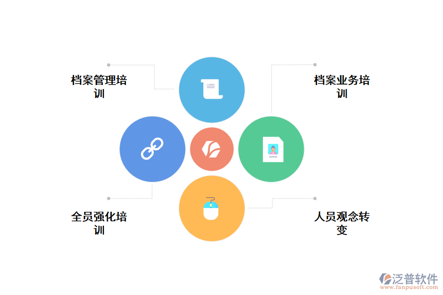 泛普工程檔案管理軟件優(yōu)勢(shì)