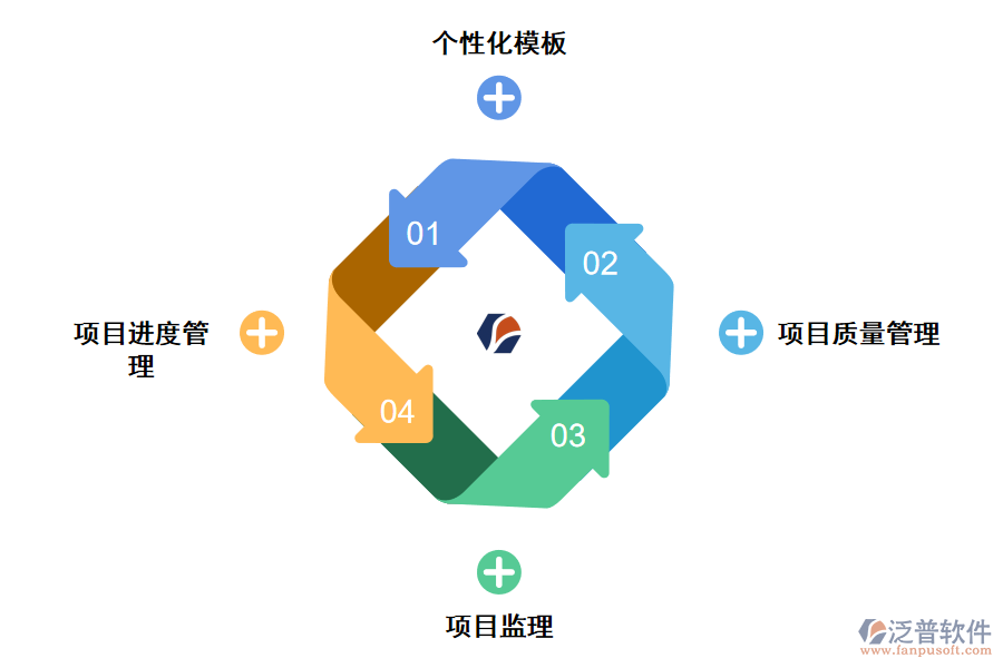 工程項目管理軟件