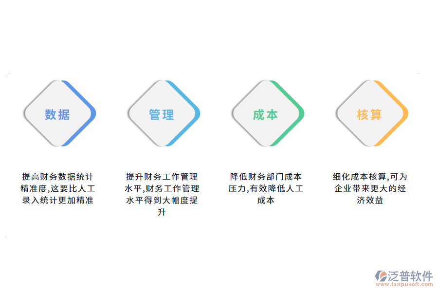 泛普軟件成本財務(wù)管理軟件的好處有哪些