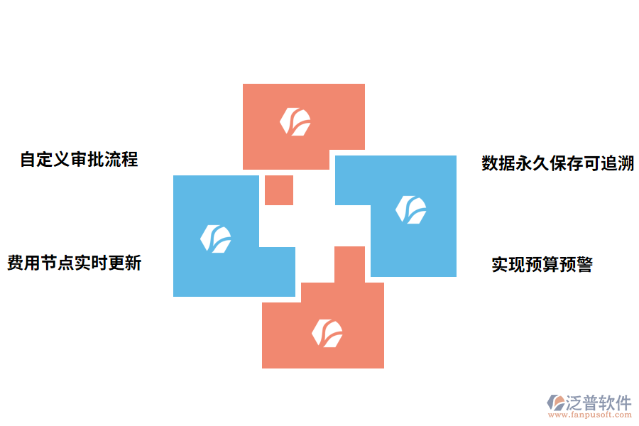 費(fèi)用管理軟件的作用