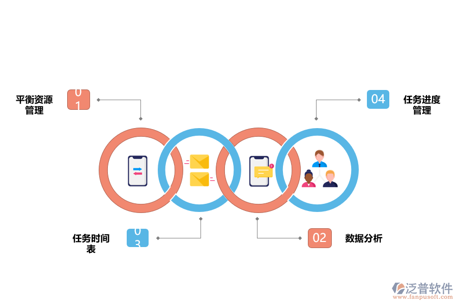 泛普項目管理軟件應用優(yōu)勢