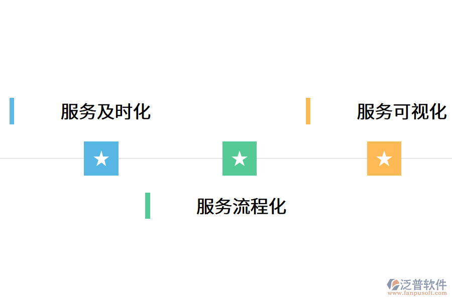 免費的售后管理軟件靠譜嗎?.png