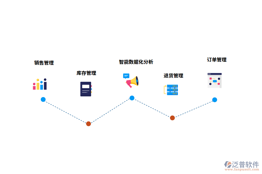 泛普軟件銷(xiāo)售管理系統(tǒng)的功能有哪些