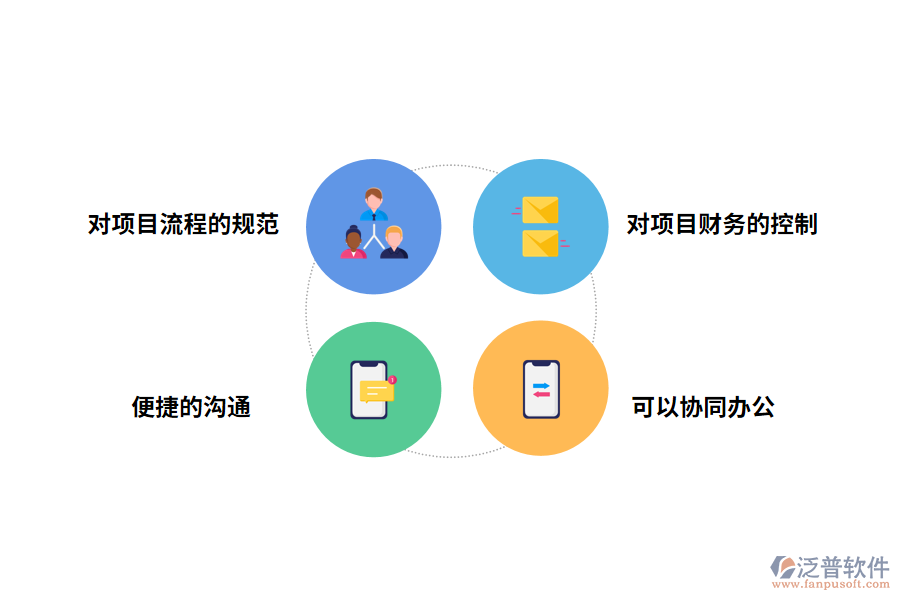 泛普軟件<a href=http://www.digitaldepost.com/xm/ target=_blank class=infotextkey>項目管理軟件</a>的作用