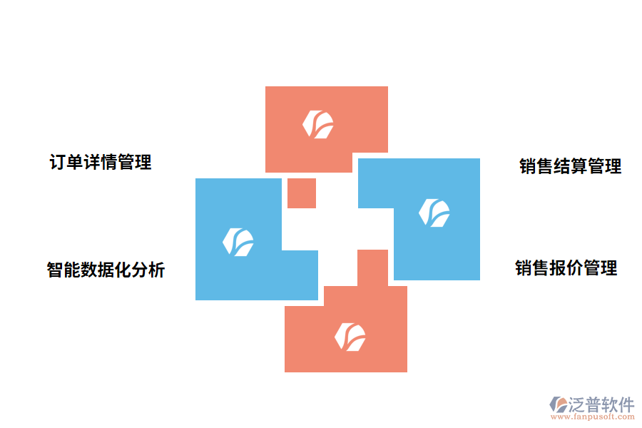 泛普軟件erp經(jīng)銷(xiāo)項(xiàng)目管理系統(tǒng)的功能應(yīng)用