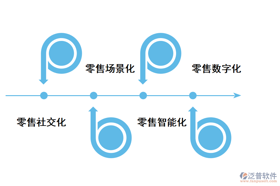 泛普軟件-出入庫(kù)管理軟件的功能