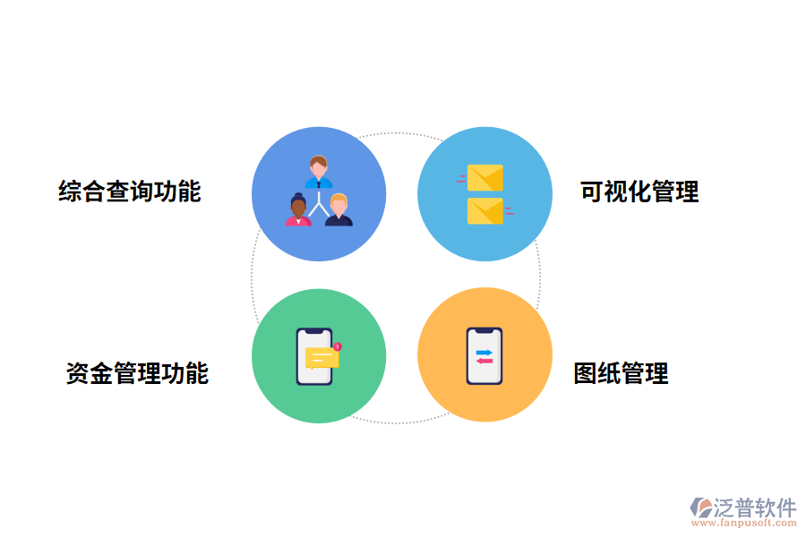 泛普軟件<a href=http://www.digitaldepost.com/xm/ target=_blank class=infotextkey>工程管理軟件</a>的功能有哪些