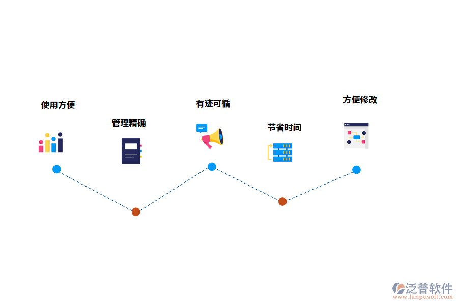 泛普軟件工程項(xiàng)目app管理軟件的優(yōu)點(diǎn)有哪些