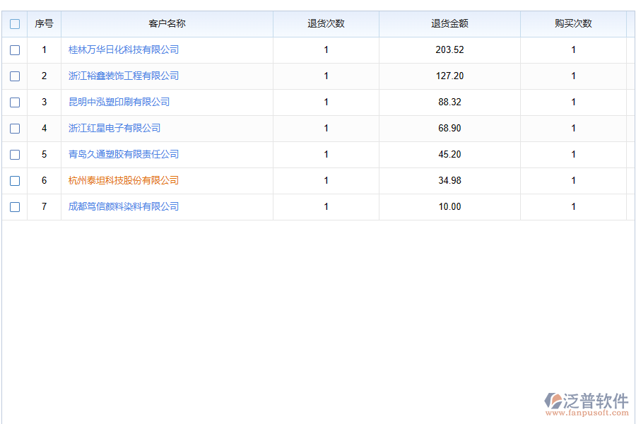銷(xiāo)售退貨管理軟件的亮點(diǎn)有哪些