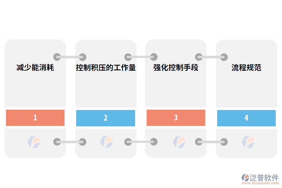 泛普軟件機(jī)械租賃管理軟件的價(jià)值有哪些