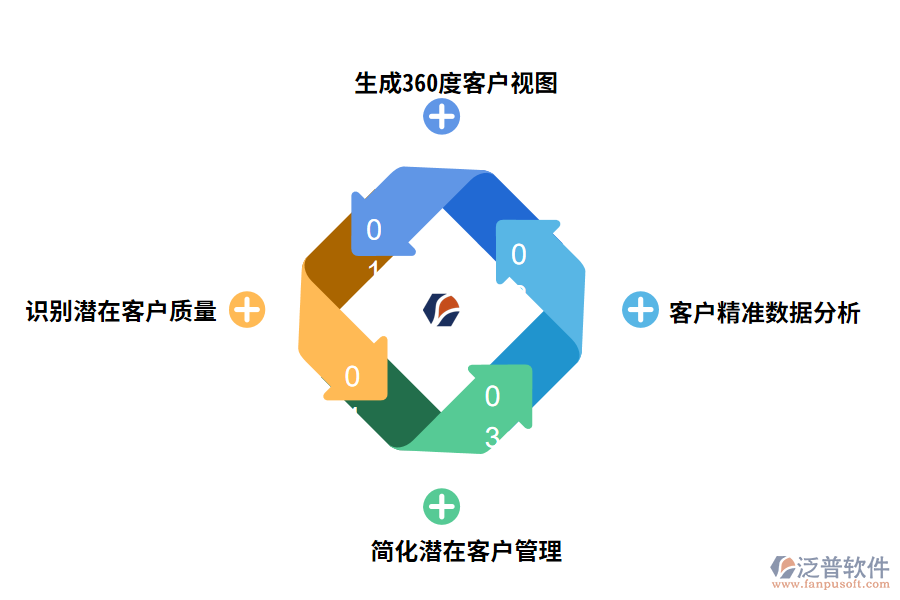 泛普軟件客戶設置管理軟件的功能有哪些