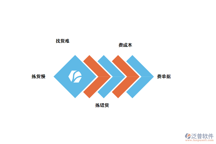 鞋業(yè)出入庫(kù)管理存在的問(wèn)題