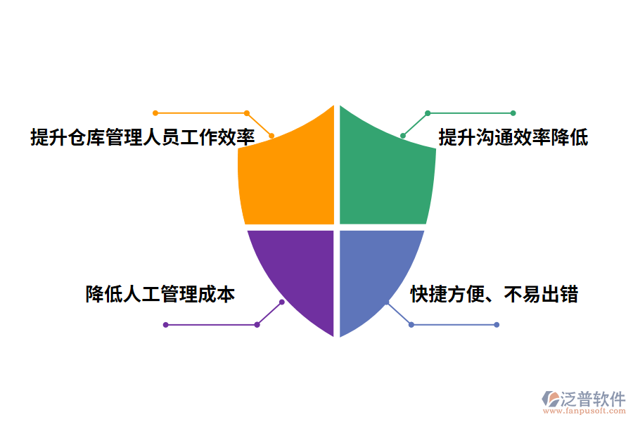 泛普軟件出庫入庫管理軟件的優(yōu)勢(shì)有哪些