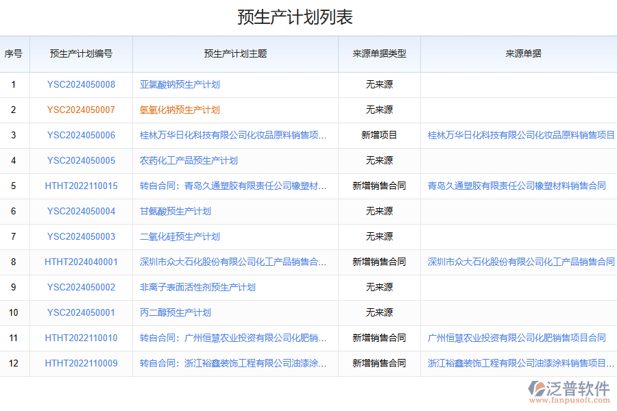 化工生產(chǎn)計(jì)劃管理存在的問題