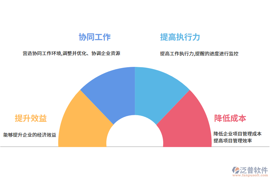 泛普軟件工程項(xiàng)目管理軟件的價(jià)值有哪些