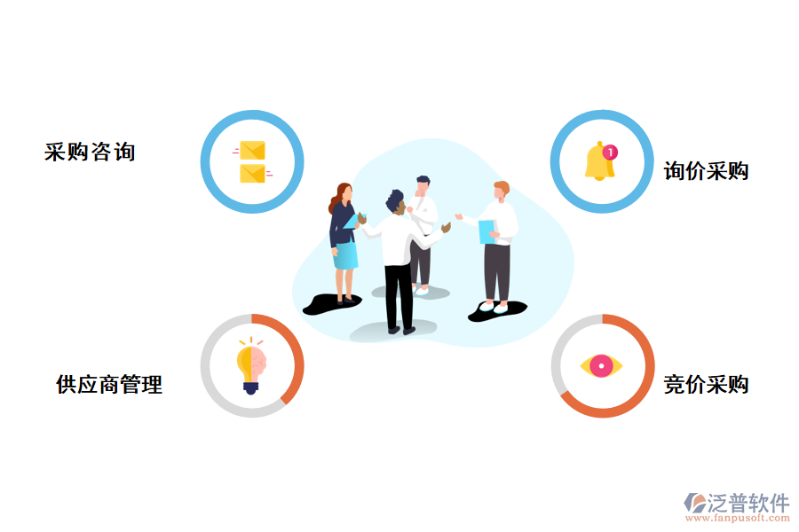 泛普軟件-化工行業(yè)供應商管理系統的功能