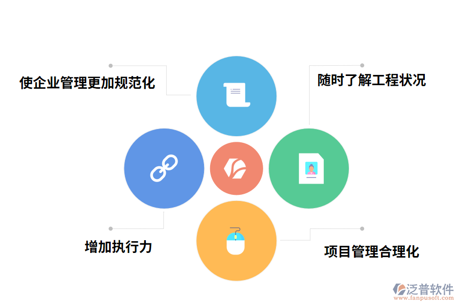 泛普軟件工程項(xiàng)目管理軟件有什么價值