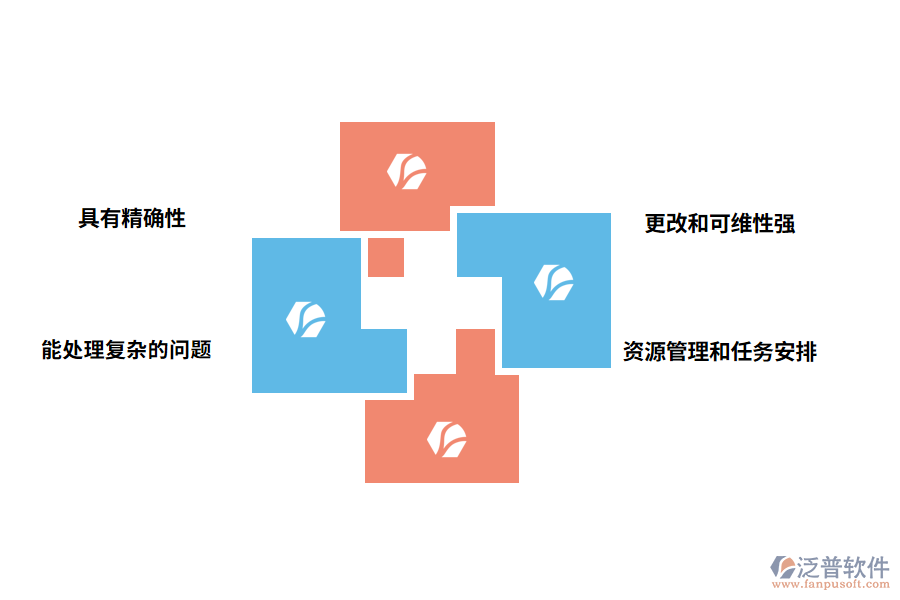 泛普軟件it項(xiàng)目管理軟件的帶來哪些優(yōu)勢