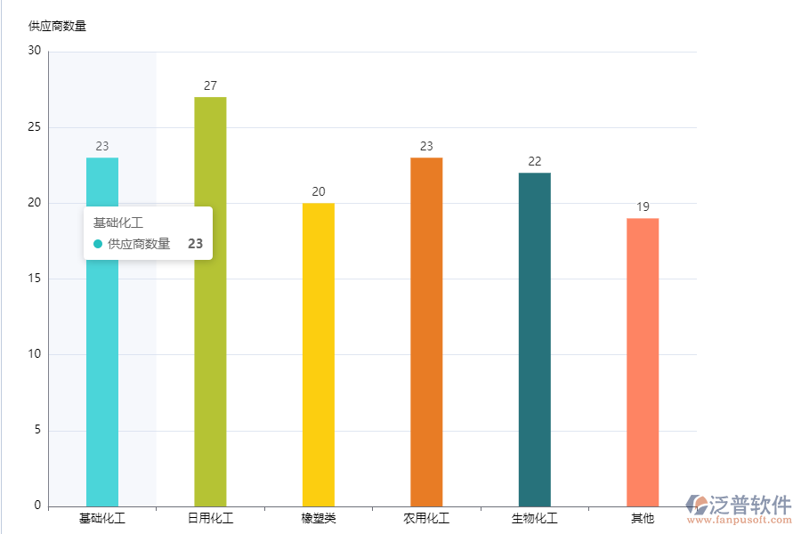 為什么需要供應(yīng)商云管理平臺(tái)