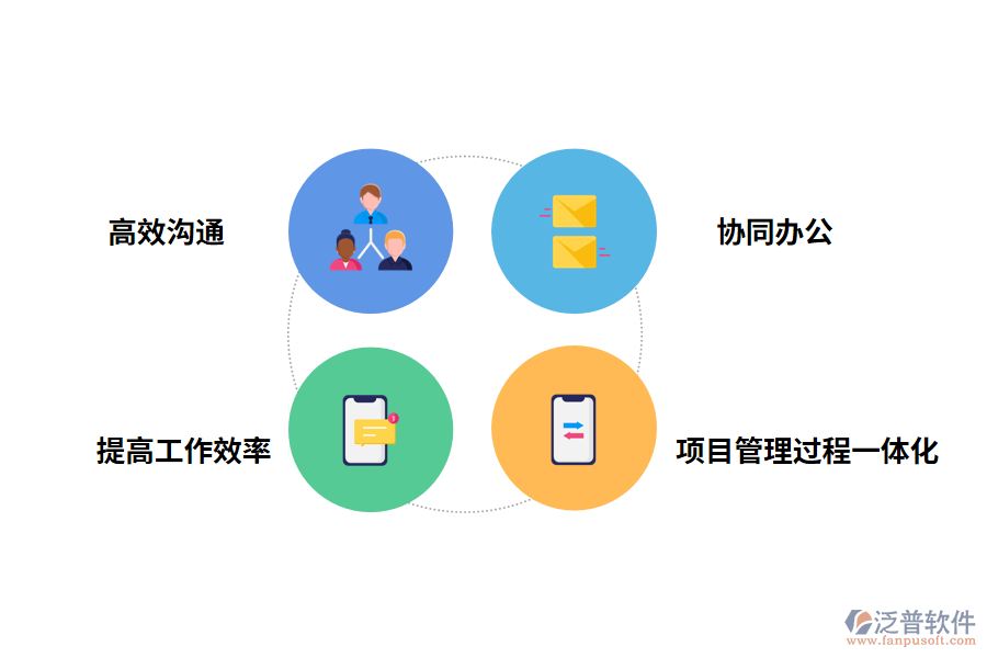 泛普軟件工程遠(yuǎn)程管理軟件的優(yōu)勢(shì)