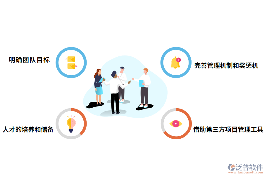 it項(xiàng)目管理問題的對策