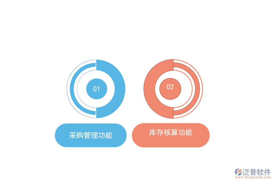怎么選擇食堂出入庫管理軟件
