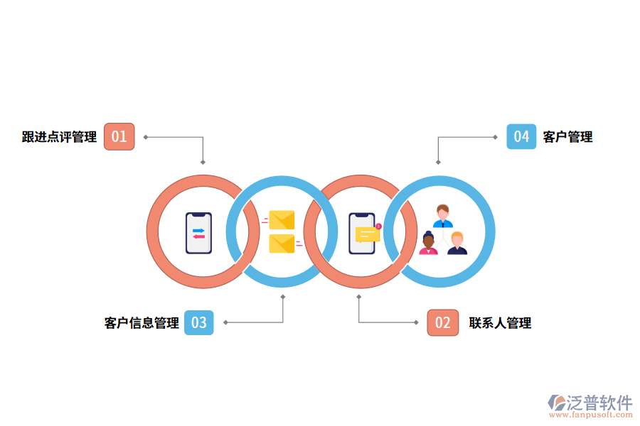 泛普軟件跟進(jìn)點(diǎn)評(píng)管理軟件的功能應(yīng)用