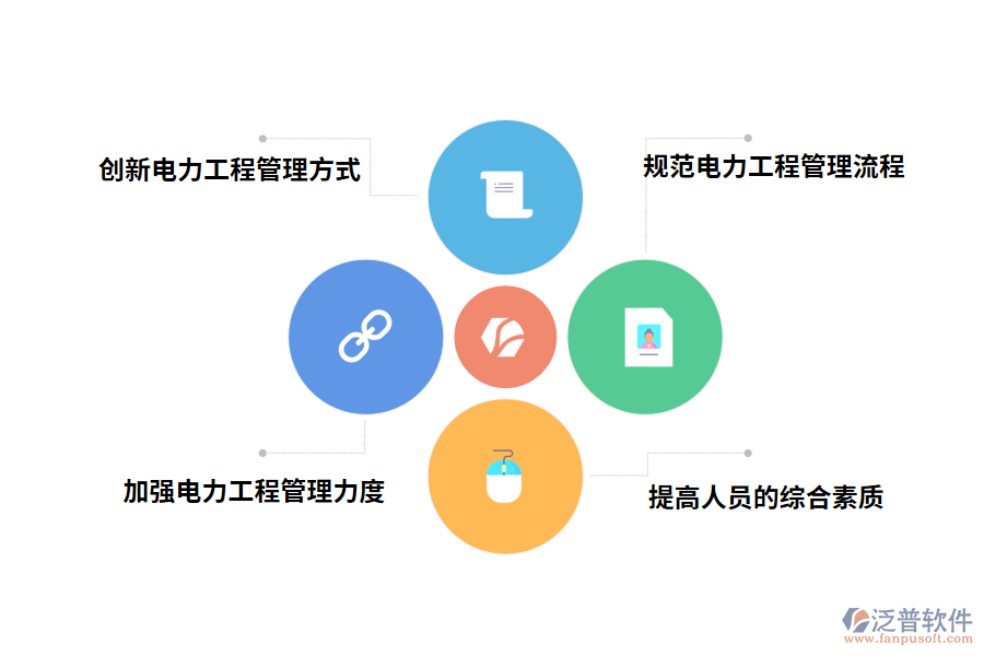 加強(qiáng)電力工程項目管理的應(yīng)對措施